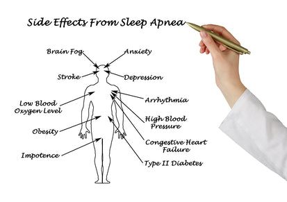 Obstructive sleep apnea