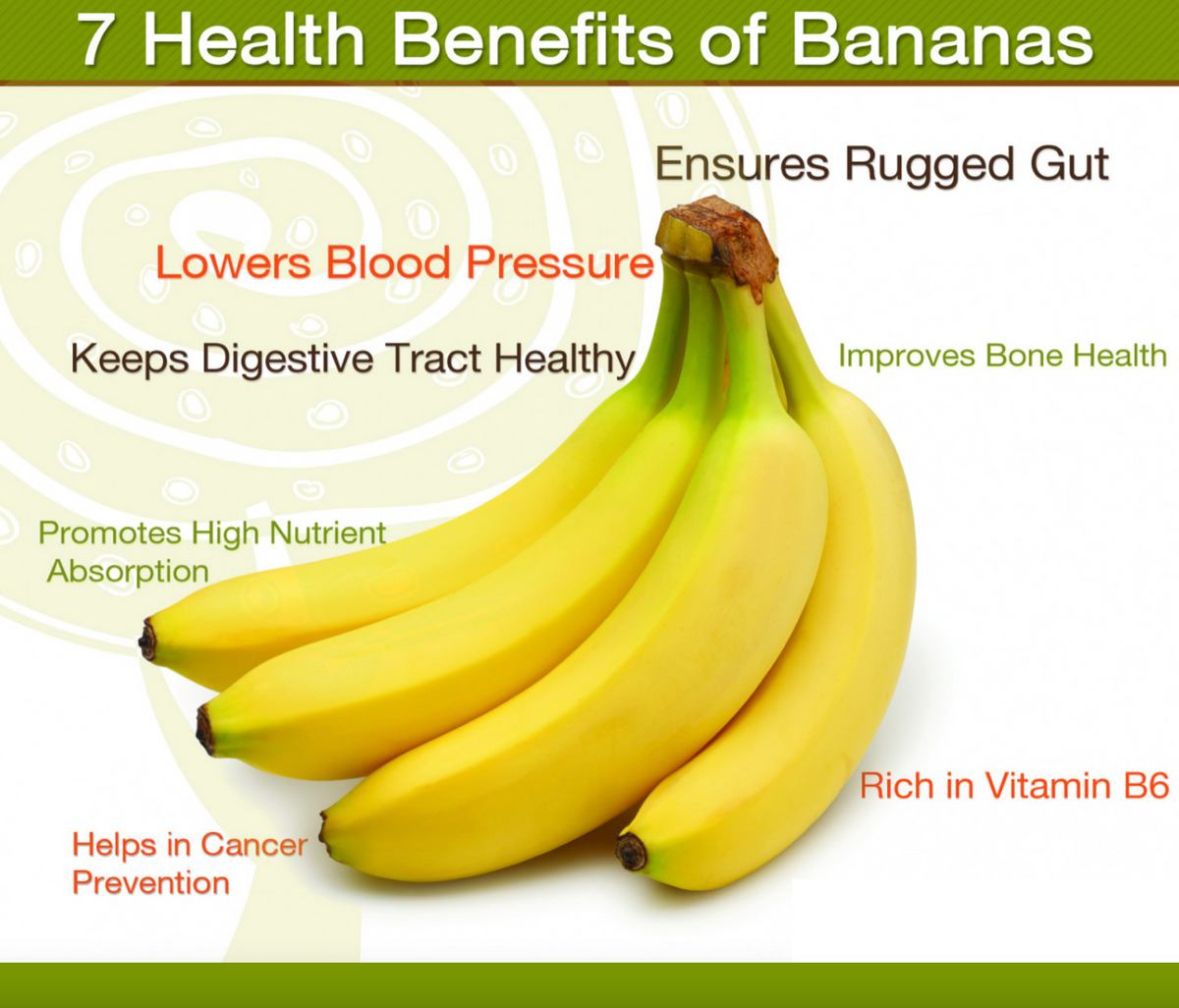 Health Benefits of Bananas